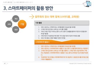 Copyright © 2014 SmartPairing. All rights reserved.20 37
스마트페이퍼 활용시
3. 스마트페이퍼의 활용 방안
기존 활용
1. 대여 사업자는고객에게장소 대여를통한 모임공간을대여함
2. 고객은대여 공간에서교육 및 스터디를진행함
3. 이에 고객은직접 가져오는 종이 노트나 종이 인쇄물을통하여개인의 의견을 종이
에 필기를함
4. 이때 개인이작성한 필기에 대한 기타 단말기로의이관이 어려운 상황
5. 보관, 재사용성, 단말기 활용 이관의 어려움
1. 대여 사업자는고객에게장소 대여를통한 모임공간을대여함
2. 대여 사업자는 스마트페이퍼에 사용할 수 있는 종이 노트를 함께 판매 또는 제공한다.
3. 고객은대여 공간에서 교육 및 스터디를진행하고 고객은 대여 사업자로부터 구매
또는 제공받은스마트페이퍼에서사용할 수 있는 종이노트에필기 및 의견을 작성한
다.
4. 작성한필기 및 의견을스마트페이퍼로PDF 로 생성하고 생성된문서를모바일단말
기에서재활용한다.
공공
업무회의 장소 대여 업체 (스터디룸, 교육원)
기업
개인
교육
 