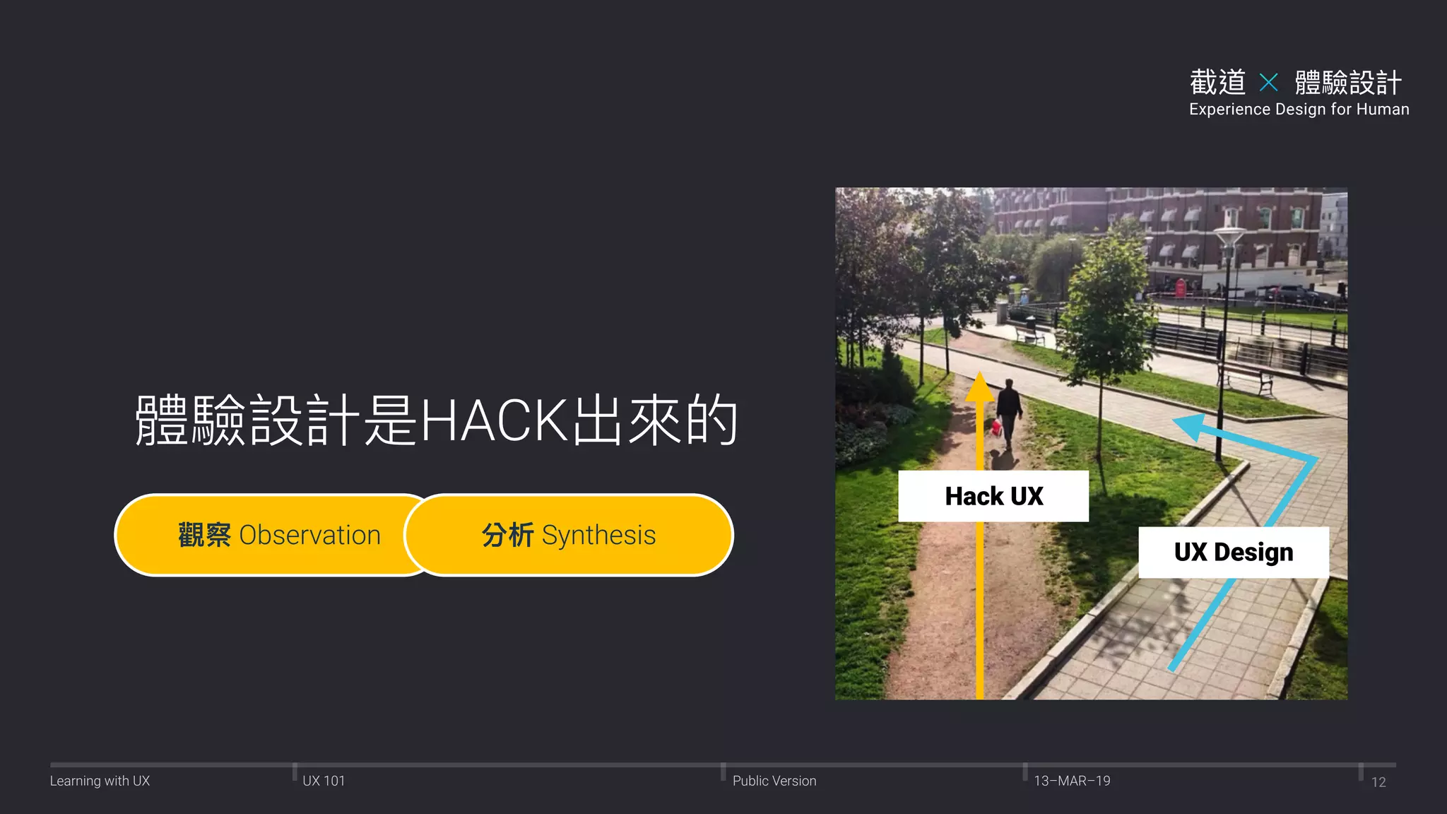 Hack Synthesis LEADING for CREATIVITY with UX DESIGN | PDF