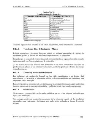 H. ALCALDIA DE VILA VILA                                                    PLAN DE DESARROLLO MUNCIPAL



                                            Cuadro No. 96
                                     Principales especies forestales
                     NOMBRE VERNACULAR                          NOMBRE CIENTÍFICO
                Soto                                      Schinopsis hankeana
                Kachi kachi                               Aspidosperma quebracho blanco
                Mara                                      Sweitenia macrophilia
                Tagho                                     Prosopis juliflora
                Pino                                      Pinus sp
                Molle                                     Schinus molle
                Tarco                                     Jacaranda simisifolia
                Chilijchi                                 Eritrina falcata
                Quina quina                               Myroxilon sp
                Jarca                                     Acasia visco
                Kewiña                                    Polylepis incana
                Aliso                                     Alnus jorullensis
                Fuente: Elaboración propia

Todas las especies están ubicadas en los valles, piedemontes, valles interandinos y serranías.

D.2.3.2.        Tecnologías: Tipos de Producción y Manejo

Existen plantaciones forestales dispersas, donde no utilizan tecnologías de producción
apropiadas, por ser la forestal una actividad complementaria a la agricultura.
Sin embargo, es necesaria la promoción para la implementación de especies forestales con alto
valor comercial, con fines productivos y de protección.
Al no existir producción forestal para protección o con fines comerciales, los tipos de
producción se reducen a los sistemas tradicionales, donde las prácticas o formas de manejo
son rudimentarias.
D.2.3.3.        Volumen y Destino de la Producción
Los volúmenes de producción forestal, no han sido cuantificados y su destino final
generalmente es la familia, la misma que utilizan en la construcción de sus viviendas y para
carpintería casera o energía.
Las especies nativas en su mayoría son destinadas a la construcción (madera), para agricultura
(arados, mangos, etc.), como energético (leña y carbón) y forraje para ganado por ramoneo.
D.2.3.4         Reforestación
No se cuenta con superficies reforestadas, debido a que no existe ninguna institución que
opera en el municipio.
Sin embargo, existe una extracción permanente de la cobertura vegetal de las pendientes
escarpadas, muy escarpadas e inclinadas, con suelos poco profundos y formas de erosión
críticas




Instituto Nacional de Desarrollo Agropecuario Social y Artesanal “INDASA”                         112
 