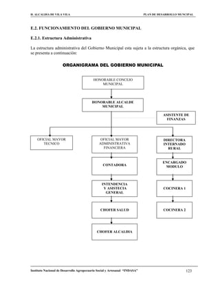 H. ALCALDIA DE VILA VILA                                                    PLAN DE DESARROLLO MUNCIPAL



E.2. FUNCIONAMIENTO DEL GOBIERNO MUNICIPAL

E.2.1. Estructura Administrativa

La estructura administrativa del Gobierno Municipal esta sujeta a la estructura orgánica, que
se presenta a continuación:




                                          HONORABLE CONCEJO
                                              MUNICIPAL




                                         HONORABLE ALCALDE
                                             MUNICIPAL

                                                                                      ASISTENTE DE
                                                                                        FINANZAS




    OFICIAL MAYOR                              OFICIAL MAYOR                          DIRECTORA
       TECNICO                                ADMINISTRATIVA                          INTERNADO
                                                FINANCIERA                              RURAL


                                                                                      ENCARGADO
                                                 CONTADORA                             MODULO



                                                INTENDENCIA
                                                 Y ASISTECIA                          COCINERA 1
                                                  GENERAL



                                               CHOFER SALUD                           COCINERA 2




                                             CHOFER ALCALDIA




Instituto Nacional de Desarrollo Agropecuario Social y Artesanal “INDASA”                          123
 