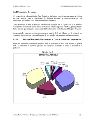 H. ALCALDIA DE VILA VILA                                                    PLAN DE DESARROLLO MUNCIPAL



F.2.2 Composición del Ingreso

LA obtención de información del flujo financiero fue lo más complicado, ya sea por el celo de
los entrevistados y por la complejidad del flujo de ingresos y costos monetarios y no
monetarios, que inciden en la economía familiar campesina.

Como resultado de toda la base de información recogida, en la Figura No. 2 se pretende
radiografiar, la situación financiera de las familias del municipio de Vila Vila, principalmente
de las familias que emigran a las ciudades de Cochabamba, Santa Cruz y el Chapare Tropical.

Los principales ingresos monetarios se generan a partir de 3 actividades, por la venta de sus
productos agropecuarios, comercialización de sus prendas artesanales y por la emigración.

F.2.2.1         Ingresos Monetarios Generados por la Venta de Productos Agropecuarios

Según las entrevistas comunales realizado para el municipio de Vila Vila, durante la gestión
2001, la estructura de cultivos agrícolas por superficie cultivada, es como se muestra en el
gráfico 9.

                                               Gráfico No. 9
                                          ESTRUCTURA AGRICOLA



                                                     mani    oca papaliza
                                           cebada
                                                     0,5%   1,4% 0,7% camotearveja
                                            4,2%                          3,5% 1,4% haba
                                                                                   0,2%




                papa
               35,1%




                                                                                               trigo
                                                                                              35,9%




                                                 maíz
                                                17,1%




Instituto Nacional de Desarrollo Agropecuario Social y Artesanal “INDASA”                          138
 