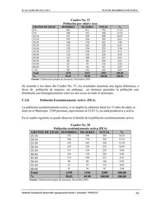 H. ALCALDIA DE VILA VILA                                                      PLAN DE DESARROLLO MUNCIPAL



                                            Cuadro No. 37
                                       Población por edad y sexo
           GRUPOS DE EDAD             HOMBRES           MUJERES             TOTAL         %
           0-4                            381               411                792       17.25
           5-9                            349               351                700       15.25
           10-14                          251               239                490       10.67
           15-19                          197               198                395       8.61
           20-24                          184               178                362       7.88
           25-29                          155               165                320       6.97
           30-34                          129               124                253       5.50
           35-39                          117               118                235       5.11
           40-44                          116               110                226       4.92
           45-49                          113               108                221       4.81
           50-54                           86               80                 166       3.61
           55-59                           61               55                 116       2.52
           60-64                           41               54                 95        2.07
           > 65                            90               132                222       4.83
           Total                          2270             2323               4593      100.00
           %                             49.42             50.58             100.00     100.00
          Fuente: Elaboración propia de encuesta, Diciembre/2001

De acuerdo a los datos del Cuadro No. 37, los resultados muestran una ligera diferencia, a
favor de población de mujeres; sin embargo, en términos generales la población esta
distribuida casi homogéneamente entre los dos sexos en todo el municipio.

C.2.8.            Población Económicamente Activa (PEA)

La población económicamente activa, si sé amplia la cobertura hasta los 15 años de edad, se
tiene en el Municipio 2389 personas, equivalentes al 52.01 %, en edad productiva y activa.

En el cuadro siguiente se puede observar el detalle de la población económicamente activa.

                                   Cuadro No. 38
                      Población económicamente activa (PEA)
          GRUPOS DE EDAD HOMBRES MUJERES TOTAL                                             %
          15-19                 197         198          395                              16.53
          20-24                 184         178          362                              15.15
          25-29                 155         165          320                              13.39
          30-34                 129         124          253                              10.59
          35-39                 117         118          235                              9.84
          40-44                 116         110          226                              9.46
          45-49                 113         108          221                              9.25
          50-54                 86           80          166                              6.95
          55-59                 61           55          116                              4.85
          60-64                 41           54          95                               3.98
          Total                1195        1194         2389                             100.00
          %                   50.02        49.98       100.00                            100.00
         Fuente: Elaboración propia de encuesta, Diciembre/2001




Instituto Nacional de Desarrollo Agropecuario Social y Artesanal “INDASA”                              60
 