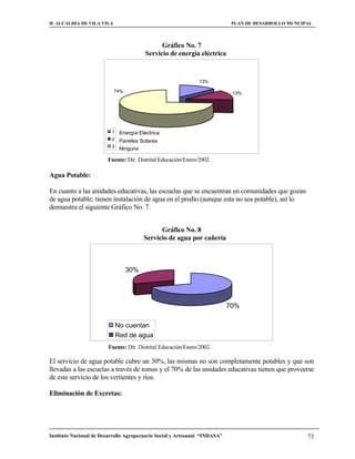H. ALCALDIA DE VILA VILA                                                     PLAN DE DESARROLLO MUNCIPAL



                                                Gráfico No. 7
                                          Servicio de energía eléctrica


                                                               13%

                           74%                                               13%




                          1    Energía Eléctrica
                          2    Paneles Solares
                          3    Ninguno

                        Fuente: Dir. Distrital Educación/Enero/2002.

Agua Potable:

En cuanto a las unidades educativas, las escuelas que se encuentran en comunidades que gozan
de agua potable; tienen instalación de agua en el predio (aunque esta no sea potable), así lo
demuestra el siguiente Gráfico No. 7.


                                               Gráfico No. 8
                                         Servicio de agua por cañería



                                 30%




                                                                            70%

                              No cuentan
                              Red de agua
                        Fuente: Dir. Distrital Educación/Enero/2002.

El servicio de agua potable cubre un 30%, las mismas no son completamente potables y que son
llevadas a las escuelas a través de tomas y el 70% de las unidades educativas tienen que proveerse
de este servicio de los vertientes y ríos.

Eliminación de Excretas:




Instituto Nacional de Desarrollo Agropecuario Social y Artesanal “INDASA”                             73
 