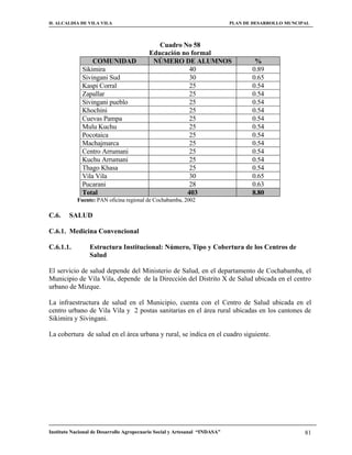 H. ALCALDIA DE VILA VILA                                                    PLAN DE DESARROLLO MUNCIPAL



                                             Cuadro No 58
                                          Educación no formal
                  COMUNIDAD                NÚMERO DE ALUMNOS                        %
              Sikimira                                40                           0.89
              Sivingani Sud                           30                           0.65
              Kaspi Corral                            25                           0.54
              Zapallar                                25                           0.54
              Sivingani pueblo                        25                           0.54
              Khochini                                25                           0.54
              Cuevas Pampa                            25                           0.54
              Mulu Kuchu                              25                           0.54
              Pocotaica                               25                           0.54
              Machajmarca                             25                           0.54
              Centro Arrumani                         25                           0.54
              Kuchu Arrumani                          25                           0.54
              Thago Khasa                             25                           0.54
              Vila Vila                               30                           0.65
              Pucarani                                28                           0.63
              Total                                  403                           8.80
            Fuente: PAN oficina regional de Cochabamba, 2002

C.6.    SALUD

C.6.1. Medicina Convencional

C.6.1.1.         Estructura Institucional: Número, Tipo y Cobertura de los Centros de
                 Salud

El servicio de salud depende del Ministerio de Salud, en el departamento de Cochabamba, el
Municipio de Vila Vila, depende de la Dirección del Distrito X de Salud ubicada en el centro
urbano de Mizque.

La infraestructura de salud en el Municipio, cuenta con el Centro de Salud ubicada en el
centro urbano de Vila Vila y 2 postas sanitarias en el área rural ubicadas en los cantones de
Sikimira y Sivingani.

La cobertura de salud en el área urbana y rural, se indica en el cuadro siguiente.




Instituto Nacional de Desarrollo Agropecuario Social y Artesanal “INDASA”                            81
 