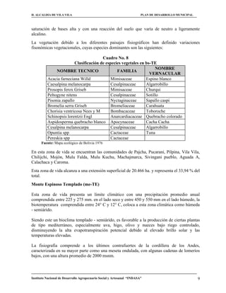 H. ALCALDIA DE VILA VILA                                                PLAN DE DESARROLLO MUNICIPAL



saturación de bases alta y con una reacción del suelo que varía de neutro a ligeramente
alcalino.
La vegetación debido a los diferentes paisajes fisiográficos han definido variaciones
fisonómicas vegetacionales, cuyas especies dominantes son las siguientes:

                                         Cuadro No. 8
                          Clasificación de especies vegetales en bs-TE
                                                                      NOMBRE
               NOMBRE TECNICO                    FAMILIA
                                                                   VERNACULAR
          Acacia farneciana Willd             Mimisaceae         Espino blanco
          Caesalpina melanocarpa              Cesalpinaceae      Algarrobillo
          Prosopis ferox Griseb               Mimisaceae         Churqui
          Peltogyne nitens                    Cesalpinaceae      Sotillo
          Pisonia zapallo                     Nyctaginaceae      Sapallo caspi
          Bromelia serra Griseb               Bromeliaceae       Carahuata
          Chorisia ventricosa Nees y M        Bombacaceae        Toboroche
          Schinopsis lorentzii Engl           Anarcardiacaceae Quebracho colorado
          Aspidosperma quebracho blanco Apocynaceae              Cacha Cacha
          Cesalpina melanocarpa               Cesalpinaceae      Algarrobillo
          Opuntia spp                         Cactaceae          Tuna
          Pereskia spp                        Cactaceae
      Fuente: Mapa ecológico de Bolivia 1976

En esta zona de vida se encuentran las comunidades de Pajcha, Pucarani, Pilpina, Vila Vila,
Chilijchi, Mojón, Mulu Falda, Mulu Kuchu, Machajmarca, Sivingani pueblo, Aguada A,
Calachaca y Caroma.
Esta zona de vida alcanza a una extensión superficial de 20.466 ha. y representa el 33,94 % del
total.
Monte Espinoso Templado (me-TE)

Esta zona de vida presenta un límite climático con una precipitación promedio anual
comprendida entre 225 y 275 mm. en el lado seco y entre 450 y 550 mm en el lado húmedo, la
biotemperatura comprendida entre 24° C y 12° C, coloca a esta zona climática como húmeda
- semiárido.

Siendo este un bioclima templado - semiárido, es favorable a la producción de ciertas plantas
de tipo mediterráneo, especialmente uva, higo, olivo y nueces bajo riego controlado,
disminuyendo la alta evapotranspiración potencial debido al elevado brillo solar y las
temperaturas elevadas.

La fisiografía comprende a los últimos contrafuertes de la cordillera de los Andes,
caracterizada en su mayor parte como una meseta ondulada, con algunas cadenas de lomeríos
bajos, con una altura promedio de 2000 msnm.



Instituto Nacional de Desarrollo Agropecuario Social y Artesanal “INDASA”                              9
 