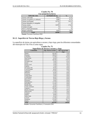 H. ALCALDIA DE VILA VILA                                                      PLAN DE DESARROLLO MUNCIPAL



                                            Cuadro No. 70
                                         Uso actual de la tierra
                         TIPO DE USO                  SUPERFICIE ha.                    %
              Tierras cultivadas                                 4042                         6.70
              Tierras con pastos y/o arbustos                    5300                         8.79
              Tierras con bosque                                32776                        54.35
              Tierras húmedas y/o anegadas                           0                           0
              Tierras eriales                                   16558                        27.46
              Cuerpos de agua                                        0                           0
              Nieve y hielo permanente                               0                           0
              Rasgos culturales                                  1624                         2.69
                              Total                             60300                          100
              Fuente: Encuesta Familiares/2001

D.1.2. Superficie de Tierras Bajo Riego y Secano

La superficie de tierras con agricultura a secano y bajo riego, para las diferentes comunidades
del municipio de Vila Vila es como sigue:
                                         Cuadro No. 71
                            Superficies de tierras a secano y riego
                             Comunidad            Sup. Tierras a secano     Sup. Tierras bajo
                                                                                  riego
                    Mojón                                        891.00                   5.98
                    Pucarani                                     308.00                   2.00
                    Calachaca                                    117.00                  14.24
                    San Nicolás                                   83.00                   7.30
                    Sikimira                                     207.00                  17.07
                    Sivingani Sud                                 72.00                   0.26
                    Sotasi                                        73.00                   4.65
                    Kaspi Corral                                  72.00                   0.83
                    Zapallar                                      71.00                   2.06
                    Sivingani Alto                                93.00                   0.00
                    Cuevas Pampa                                  48.00                   0.00
                    Aguada B                                     173.00                   1.30
                    Khochini                                      62.00                   0.00
                    Contreras                                     63.00                   0.00
                    Thago Khasa                                   19.00                   0.00
                    Yuraj Khasa                                   60.00                   0.00
                    Jarca Khasa                                   59.00                   0.00
                    Pocotaica                                     78.00                   0.00
                    Machajmarca                                  127.00                   0.00
                    Kirusillani                                  121.00                   0.00
                    Kullku Mayu                                   81.00                   0.00
                    Centro Arrumani                              103.00                   2.13
                    Aguada A                                     207.00                   1.72
                    Kuchu Arrumani                                18.00                   0.83
                    Mulu Kuchu                                    71.00                   2.06
                    Chilijchi                                    112.00                   0.00
                    Pilpina                                       38.00                   1.33
                    Mulu Falda                                    93.00                   1.65
                    Caroma                                       111.00                   6.42
                    Huañuma                                      272.00                  28.17
                    Pajcha                                        30.00                   9.00
                    Total                                       3933.00                 109.00
                  Fuente: Encuestas Familiares y Comunales/2001




Instituto Nacional de Desarrollo Agropecuario Social y Artesanal “INDASA”                              93
 