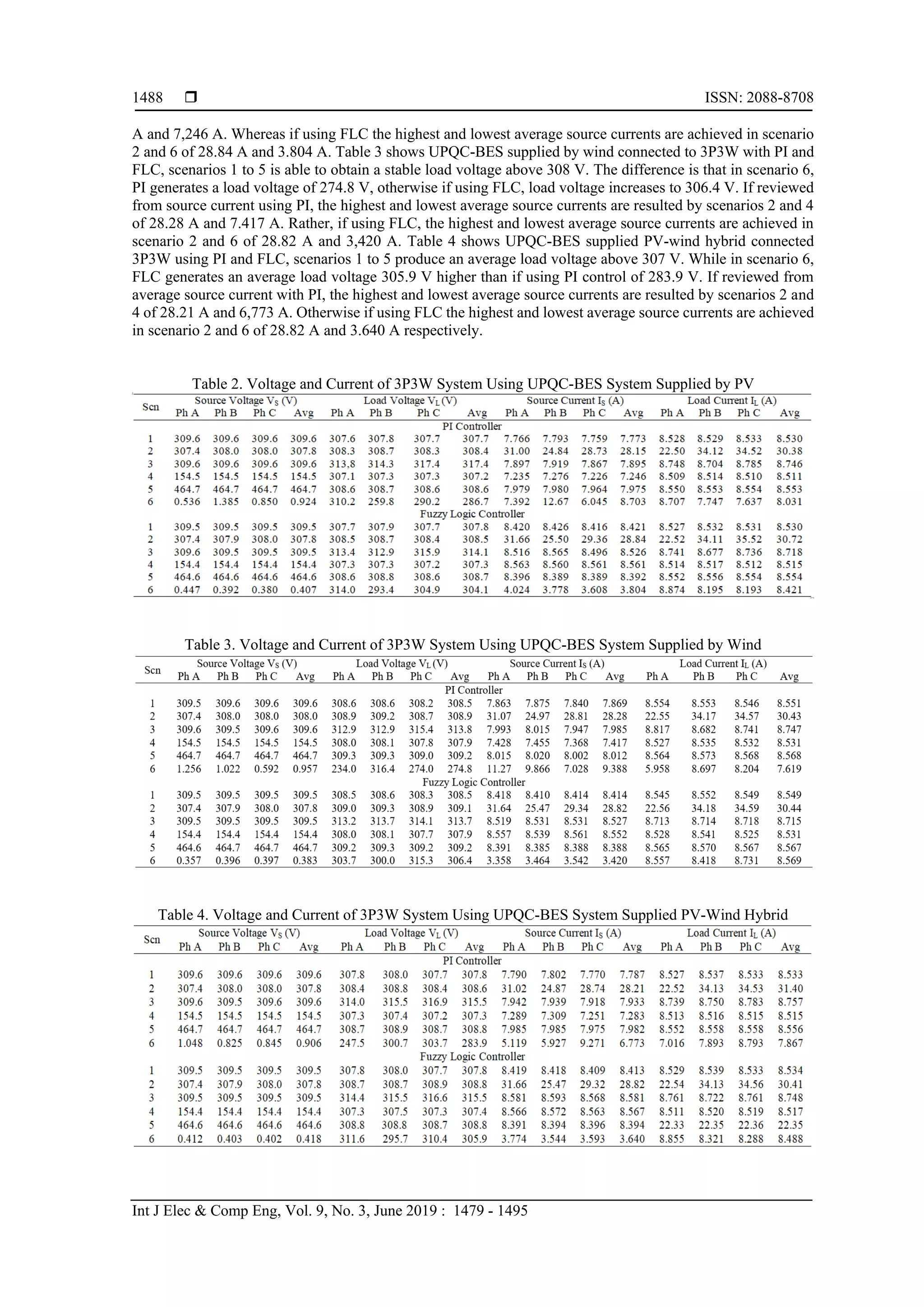 Matlab/simulink simulation of unified power quality conditioner-battery ...