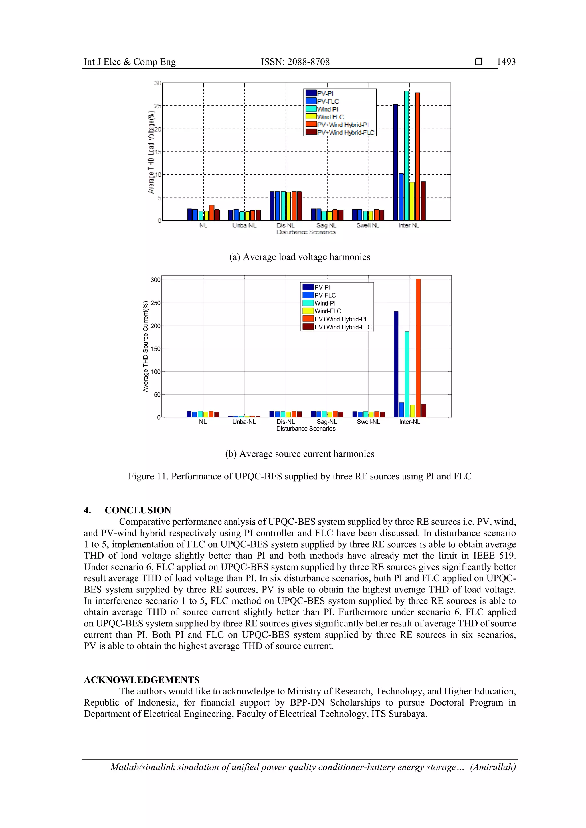 Matlab/simulink simulation of unified power quality conditioner-battery ...