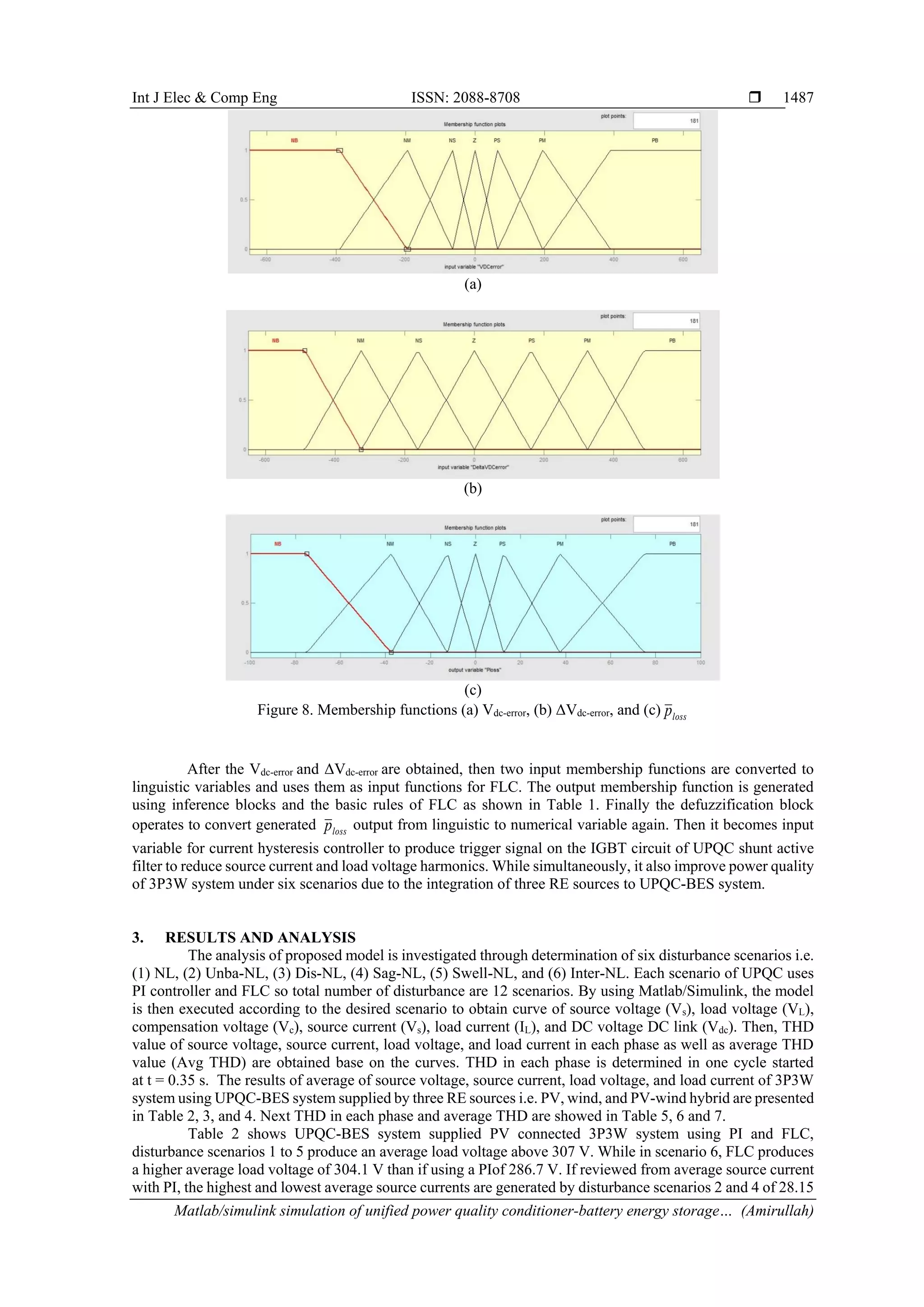 Matlab/simulink simulation of unified power quality conditioner-battery ...