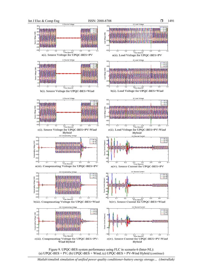 Matlab/simulink simulation of unified power quality conditioner-battery ...