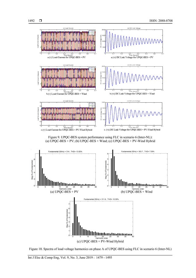 Matlab/simulink simulation of unified power quality conditioner-battery ...
