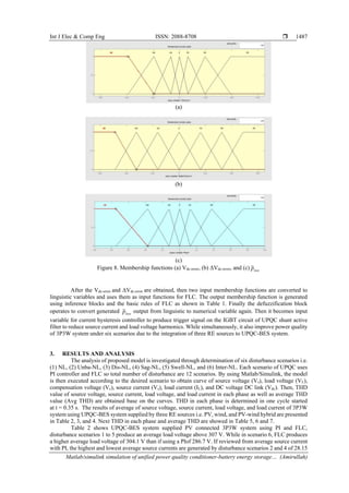 Matlab/simulink simulation of unified power quality conditioner-battery ...