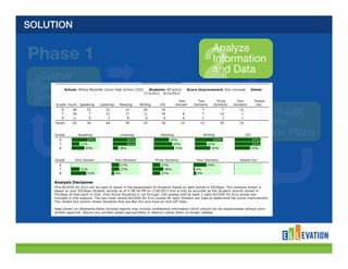 Ellevation Education - Setting ELL Language Objectives (Webinar Slides ...