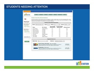 Ellevation Education - Setting ELL Language Objectives (Webinar Slides ...