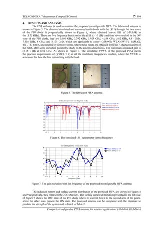 Compact reconfigurable PIFA antenna for wireless applications | PDF