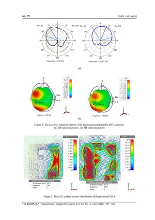 Compact reconfigurable PIFA antenna for wireless applications | PDF