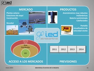 MERCADO PRODUCTOS
ACCESO A LOS MERCADOS PREVISIONES
2011 2012 2013 2014
Plantas solares
Estaciones de esquí
Construcción
Mundial
Anemómetros muy robustos
Inalámbricos
Batería suministrada
Calefactados
Pantalla
visualizadora de
velocidad viento
Cliente
Final
Área
Distribuidor
IED
marzo 2013 electrónica al servicio de la industria 11
 