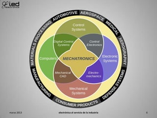 marzo 2013 electrónica al servicio de la industria 6
 