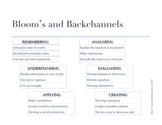 Bloom s and Backchannels
       REMEMBERING!                                    ANALYZING!
Articulate order of events!                   Explain the function of an element!

Recall before and after order!                Make conclusions!

Cite true and false statements!               Describe the motive of a character !


           UNDERSTANDING!                                   EVALUATING!
     Restate information in own words!             Prompt students to ﬁnd errors!

     Cite fact vs. opinion!                        Defend a position!




                                                                                           http://www.techchef4u.com/?p=3367!
     Give an example!                              Develop alternatives!


                        APPLYING!                                    CREATING!
            Make a prediction!                            Develop a proposal!

            Group words by characteristics!               Create a possible solution!

            Develop a set of instructions!                Devise a way to showcase info!
 