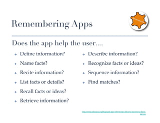 Remembering Apps

Does the app help the user....
 ✤    Deﬁne information?!       ✤     Describe information?!
 ✤    Name facts?!              ✤     Recognize facts or ideas?!
 ✤    Recite information?!      ✤     Sequence information?!
 ✤    List facts or details?!   ✤     Find matches?!
 ✤    Recall facts or ideas?!
 ✤    Retrieve information?!

                                http://www.edutopia.org/blog/ipad-apps-elementary-blooms-taxomony-diane-
                                                                                                 darrow	
 