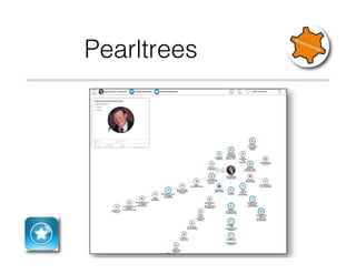 Pearltrees
 
