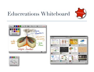 Educreations Whiteboard
 