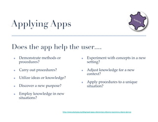 Applying Apps

Does the app help the user....
✤    Demonstrate methods or                          ✤      Experiment with concepts in a new
     procedures?!                                           setting?!

✤    Carry out procedures?!                          ✤      Adjust knowledge for a new
                                                            context?!
✤    Utilize ideas or knowledge?!
                                                     ✤      Apply procedures to a unique
✤    Discover a new purpose?!                               situation?!

✤    Employ knowledge in new
     situations?!


                                http://www.edutopia.org/blog/ipad-apps-elementary-blooms-taxomony-diane-darrow	
 