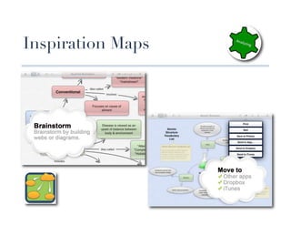 Inspiration Maps
 