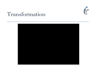 Transformation
 