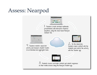 Assess: Nearpod!
 