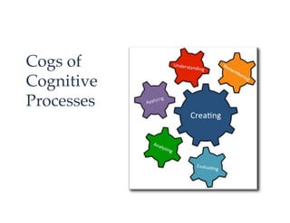 Cogs of !
Cognitive!
Processes!
 
