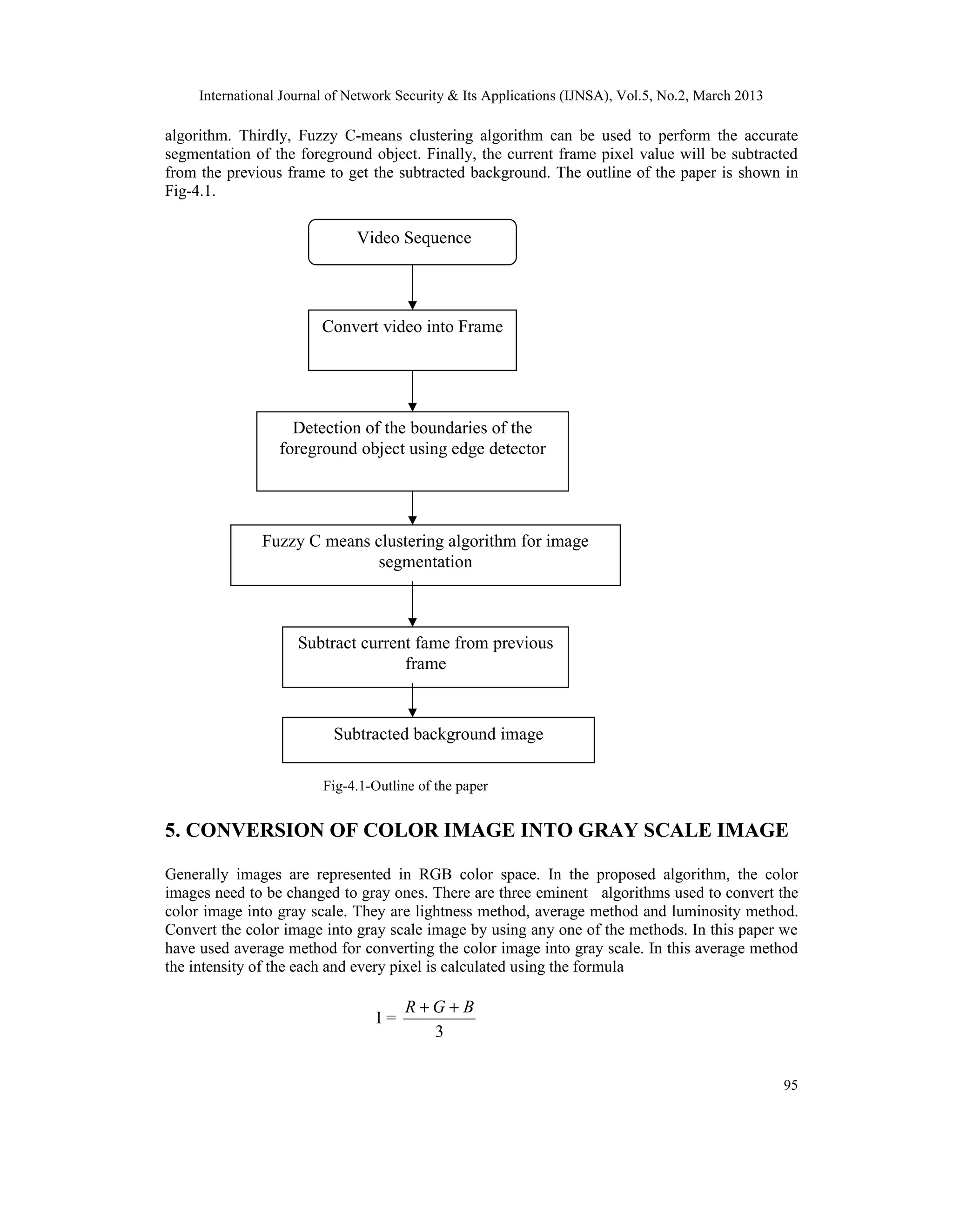 International Journal of Network Security & Its Applications (IJNSA), Vol.5, No.2, March 2013
95
algorithm. Thirdly, Fuzzy C-means clustering algorithm can be used to perform the accurate
segmentation of the foreground object. Finally, the current frame pixel value will be subtracted
from the previous frame to get the subtracted background. The outline of the paper is shown in
Fig-4.1.
Fig-4.1-Outline of the paper
5. CONVERSION OF COLOR IMAGE INTO GRAY SCALE IMAGE
Generally images are represented in RGB color space. In the proposed algorithm, the color
images need to be changed to gray ones. There are three eminent algorithms used to convert the
color image into gray scale. They are lightness method, average method and luminosity method.
Convert the color image into gray scale image by using any one of the methods. In this paper we
have used average method for converting the color image into gray scale. In this average method
the intensity of the each and every pixel is calculated using the formula
I =
3
BGR ++
Fuzzy C means clustering algorithm for image
segmentation
Detection of the boundaries of the
foreground object using edge detector
Subtracted background image
Subtract current fame from previous
frame
Video Sequence
Convert video into Frame
 
