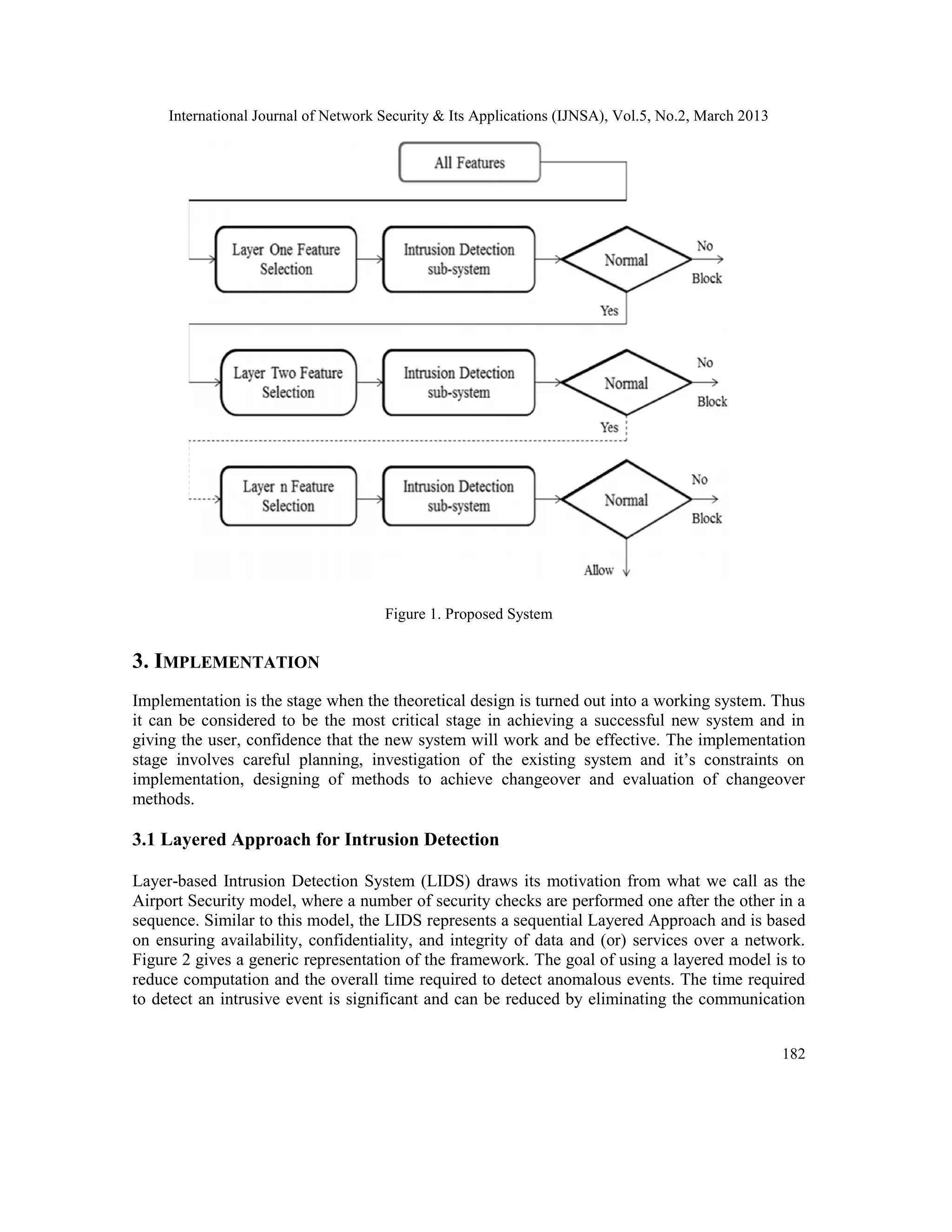 International Journal of Network Security & Its Applications (IJNSA), Vol.5, No.2, March 2013
182
Figure 1. Proposed System
3. IMPLEMENTATION
Implementation is the stage when the theoretical design is turned out into a working system. Thus
it can be considered to be the most critical stage in achieving a successful new system and in
giving the user, confidence that the new system will work and be effective. The implementation
stage involves careful planning, investigation of the existing system and it’s constraints on
implementation, designing of methods to achieve changeover and evaluation of changeover
methods.
3.1 Layered Approach for Intrusion Detection
Layer-based Intrusion Detection System (LIDS) draws its motivation from what we call as the
Airport Security model, where a number of security checks are performed one after the other in a
sequence. Similar to this model, the LIDS represents a sequential Layered Approach and is based
on ensuring availability, confidentiality, and integrity of data and (or) services over a network.
Figure 2 gives a generic representation of the framework. The goal of using a layered model is to
reduce computation and the overall time required to detect anomalous events. The time required
to detect an intrusive event is significant and can be reduced by eliminating the communication
 