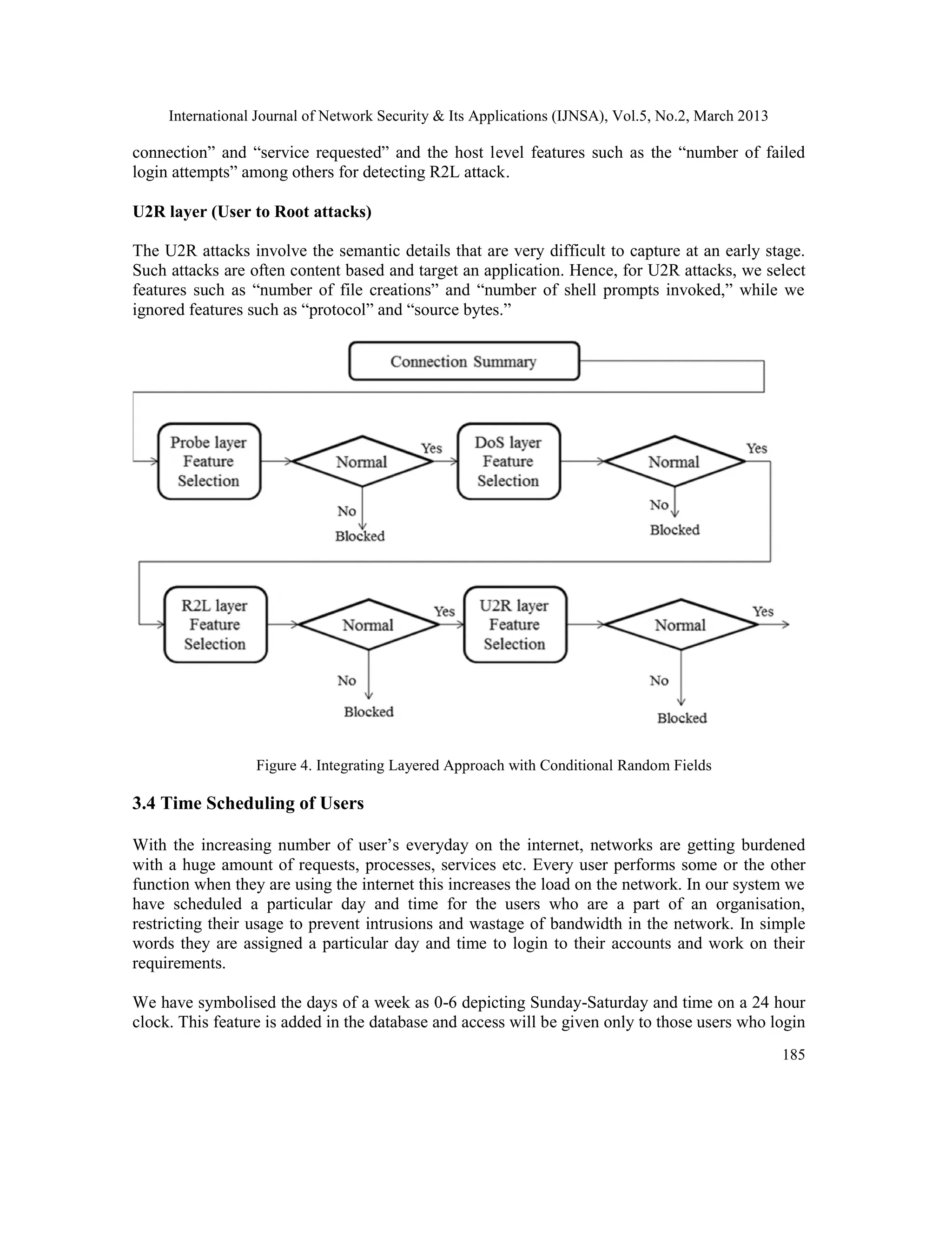 International Journal of Network Security & Its Applications (IJNSA), Vol.5, No.2, March 2013
185
connection” and “service requested” and the host level features such as the “number of failed
login attempts” among others for detecting R2L attack.
U2R layer (User to Root attacks)
The U2R attacks involve the semantic details that are very difficult to capture at an early stage.
Such attacks are often content based and target an application. Hence, for U2R attacks, we select
features such as “number of file creations” and “number of shell prompts invoked,” while we
ignored features such as “protocol” and “source bytes.”
Figure 4. Integrating Layered Approach with Conditional Random Fields
3.4 Time Scheduling of Users
With the increasing number of user’s everyday on the internet, networks are getting burdened
with a huge amount of requests, processes, services etc. Every user performs some or the other
function when they are using the internet this increases the load on the network. In our system we
have scheduled a particular day and time for the users who are a part of an organisation,
restricting their usage to prevent intrusions and wastage of bandwidth in the network. In simple
words they are assigned a particular day and time to login to their accounts and work on their
requirements.
We have symbolised the days of a week as 0-6 depicting Sunday-Saturday and time on a 24 hour
clock. This feature is added in the database and access will be given only to those users who login
 