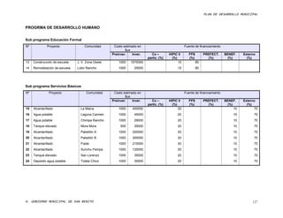 PLAN DE DESARROLLO MUNICIPAL



PROGRMA DE DESARROLLO HUMANO


Sub programa Educación Formal
Nº            Proyecto             Comunidad       Costo estimado en                             Fuente de financiamiento
                                                          $us
                                                  Preinver.    Inver.     Co –        HIPIC II      FPS        PREFECT.     BENEF.    Externo
                                                                        partic. (%)     (%)         (%)          (%)         (%)        (%)
13   Construcción de escuela   J. V. Zona Oeste       1000    1570000                       15            85
14   Remodelación de escuela   Lobo Rancho            1000      25000                      15             85




Sub programa Servicios Básicos
Nº              Proyecto            Comunidad      Costo estimado en                             Fuente de financiamiento
                                                          $us
                                                  Preinver.    Inver.     Co –        HIPIC II      FPS        PREFECT.     BENEF.    Externo
                                                                        partic. (%)     (%)         (%)          (%)         (%)        (%)
15   Alcantarillado              La Maica             1000     450000                       20                                   10         70
16   Agua potable                Laguna Carmen        1000      45000                      20                                    10         70
17   Agua potable                Chimpa Rancho        1000      29000                      20                                    10         70
18   Tanque elevado              Mora Mora             500      35000                      20                                    10         70
19   Alcantarillado              Pabellón A           1000     320000                      20                                    10         70
20   Alcantarillado              Pabellón B           1000     300000                      20                                    10         70
21   Alcantarillado              Fiada                1000     215000                      20                                    10         70
22   Alcantarillado              Sunchu Pampa         1000     120000                      20                                    10         70
23   Tanque elevado              San Lorenzo          1000      35000                      20                                    10         70
24   Depósito agua potable       Tolata Chico         1000      35000                      20                                    10         70




H. GOBIERNO MUNICIPAL DE SAN BENITO                                                                                                        127
 
