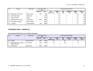 PLAN DE DESARROLLO MUNICIPAL


Nº               Proyecto             Comunidad       Costo estimado en                             Fuente de financiamiento
                                                             $us
                                                     Preinver.    Inver.     Co –        HIPIC II      FPS        PREFECT.     BENEF.     Externo
                                                                           partic. (%)     (%)         (%)          (%)          (%)        (%)
29   Mejoramiento de camino       Chaqui Cocha            500       8500                       35                                    15         50
30   Alumbrado público            Villa Florida                    15000                       35                                   15          50
31   Cancha múltiple              Capilla                          30000                       35                                   15          50
32   Mejoramiento de camino       Lobo Rancho            1000      18000                       35                                   15          50
33   Amurallado cementerio        Sunchu Pampa                     50000                       35                                   15          50
34   3 puentes                    Villa Concepción        500      30000                       35                                   15          50




PROGRAMA FISICO – AMBIENTAL


Sub programa Planificación de la Gestión Ambiental
Nº               Proyecto            Comunidad        Costo estimado en                             Fuente de financiamiento
                                                             $us
                                                     Preinver.    Inver.     Co –        HIPIC II      FPS        PREFECT.     BENEF.     Externo
                                                                           partic. (%)     (%)         (%)          (%)         (%)         (%)
35   Atajado                     Chimpa Rancho           1000      18000            10                       85                     5
36   Mejoramiento de represa y   Tuti Pucayán            1000      30000           10                        85                      5
     canales de riego
37   Canalización                Tolata Chico            1000      30000




H. GOBIERNO MUNICIPAL DE SAN BENITO                                                                                                            134
 