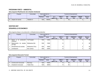 PLAN DE DESARROLLO MUNICIPAL



PROGRAMA FISICO – AMBIENTAL
Sub programa Planificación de la Gestión Ambiental
Nº            Proyecto                  Comunidad     Costo estimado en                             Fuente de financiamiento
                                                             $us
                                                     Preinver.    Inver.     Co –        HIPIC II      FPS        PREFECT.     BENEF.    Externo
                                                                           partic. (%)     (%)         (%)          (%)         (%)        (%)
37   Atajado de represa            Pabellón A            1000     380000            10                       85                     5




GESTION 2007
DESARROLLO ECONOMICO

Sub programa Apoyo a la producción e infraestructura productiva
Nº            Proyecto                 Comunidad      Costo estimado en                             Fuente de financiamiento
                                                             $us
                                                     Preinve..   Inver.      Co –        HIPIC II      FPS        PREFECT.     BENEF.    Externo
                                                                           partic. (%)     (%)         (%)          (%)          (%)       (%)
1    Apoyo a     la   producción   Tuti Pucayán          1000      12000                       10                                    5         85
     artesanal
2    Mejoramiento de canales       Wañacahua Alto        1000      13000                       10                                    5         85
     de riego
3    Revestimiento de canales      Wañacahua Chico       1000      18000                       10                                    5         85
4    Canalización                  San Lorenzo           1000      23000                       10                                    5         85




Sub programa Educación Formal
Nº            Proyecto                 Comunidad      Costo estimado en                             Fuente de financiamiento
                                                             $us
                                                     Preinver.    Inver.     Co –        HIPIC II      FPS        PREFECT.     BENEF.    Externo
                                                                           partic. (%)     (%)         (%)          (%)         (%)        (%)
5    Construcción de escuela       Alisumayu             1000      45000                       15            85
6    Ampliación de escuela         Tolata Chico          1000      48000                       15            85



H. GOBIERNO MUNICIPAL DE SAN BENITO                                                                                                           138
 