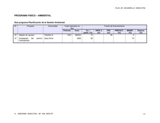 PLAN DE DESARROLLO MUNICIPAL



PROGRAMA FISICO – AMBIENTAL


Sub programa Planificación de la Gestión Ambiental
Nº            Proyecto                 Comunidad    Costo estimado en                             Fuente de financiamiento
                                                           $us
                                                   Preinver.    Inver.     Co –        HIPIC II      FPS        PREFECT.     BENEF.   Externo
                                                                         partic. (%)     (%)         (%)          (%)         (%)       (%)
35   Atajado de represa            Pabellón A          1000     380000            10                       85                     5
37   Forestación   del    camino   Saca Sirca                     3500           85                                              15
     Cantupampa




H. GOBIERNO MUNICIPAL DE SAN BENITO                                                                                                        141
 