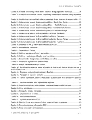 PLAN DE DESARROLLO MUNICIPAL



Cuadro 28. Calidad, cobertura y estado de los sistemas de agua potable - Paracaya ............... 26
Cuadro 29. Cantón Sunchupampa, calidad, cobertura y estado de los sistemas de agua potable.
.................................................................................................................................................... 27
Cuadro 30. Cantón Huaricaya, calidad, cobertura y estado de los sistemas de agua potable. .. 27
Cuadro 31. Cobertura del servicio de alumbrado público - Cantón San Benito ......................... 28
Cuadro 32. Cobertura del servicio de alumbrado público -- Distrito Paracaya ......................... 28
Cuadro 33. Cobertura del servicio de alumbrado público – Cantón Sunchu Pampa .................. 29
Cuadro 34. Cobertura del servicio de alumbrado público – Cantón Huaricaya .......................... 29
Cuadro 35. Cobertura de Servicio de Energía Eléctrica Cantón San Benito .............................. 31
Cuadro 36. Cobertura de Servicio de Energía Eléctrica Distrito Paracaya ................................. 31
Cuadro 37. Cobertura de Servicio de Energía Eléctrica Cantón Sunchu Pampa ....................... 31
Cuadro 38. Cobertura de Servicio de Energía Eléctrica Cantón Huaricaya ................................ 32
Cuadro 39. Distancia en Km. y estado de la infraestructura vial ................................................. 36
Cuadro 40. Empresas de Transporte .......................................................................................... 36
Cuadro 41. Superficie por Cantón ............................................................................................... 37
Cuadro 42. Cultivos por piso ecológico y por cantón .................................................................. 42
Cuadro 43. Cultivos y variedades utilizadas en el municipio ...................................................... 43
Cuadro 44. Rendimiento – Kilogramos por Hectárea por cultivo. .............................................. 47
Cuadro 45. Destino de la producción en Porcentaje ................................................................... 48
Cuadro 46. Plagas y enfermedades por cultivo .......................................................................... 48
Cuadro 47. Participación genérica según el grado de intensidad durante el proceso de la
producción agrícola. .................................................................................................................... 49
Cuadro 48. Costos de producción estimados en ($us/ha) ......................................................... 50
Cuadro 49. Población de especies animales ............................................................................. 51
Cuadro 50. Tipo de explotación, destino, Productos y Subproductos de la explotación pecuaria
.................................................................................................................................................... 52
Cuadro 51. Insumos utilizados en la reproducción agrícola ....................................................... 53
Cuadro 52. Insumos utilizados y enfermedades tratadas en la explotación pecuaria. ............... 53
Cuadro 53. Otras actividades ...................................................................................................... 57
Cuadro 54. Principales ferias y mercados ................................................................................... 58
Cuadro 55. Organizaciones sociales .......................................................................................... 61
Cuadro 56. Instituciones Públicas .............................................................................................. 62
Cuadro 57. Ingresos proyectados 2002 ..................................................................................... 64
Cuadro 58. Distribución de recursos económicos proyectados por programas .......................... 65
Cuadro 59. Proyectos de desarrollo gestión 2001 ...................................................................... 66
Cuadro 60. Peso comparativo entre estratos .............................................................................. 70

H. GOBIERNO MUNICIPAL DE SAN BENITO                                                                                                            XIII
 