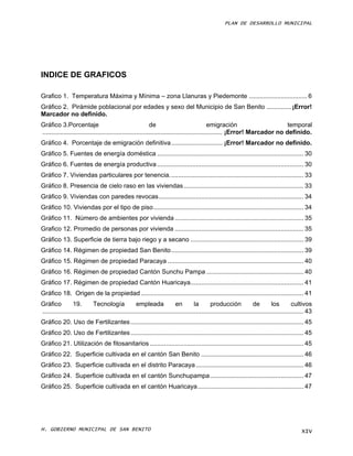 PLAN DE DESARROLLO MUNICIPAL




INDICE DE GRAFICOS

Grafico 1. Temperatura Máxima y Mínima – zona Llanuras y Piedemonte ................................. 6
Gráfico 2. Pirámide poblacional por edades y sexo del Municipio de San Benito .............. ¡Error!
Marcador no definido.
Gráfico 3.Porcentaje                                        de                               emigración                     temporal
...................................................................................................... ¡Error! Marcador no definido.
Gráfico 4. Porcentaje de emigración definitiva ............................. ¡Error! Marcador no definido.
Gráfico 5. Fuentes de energía doméstica ................................................................................... 30
Gráfico 6. Fuentes de energía productiva ................................................................................... 30
Gráfico 7. Viviendas particulares por tenencia. ........................................................................... 33
Gráfico 8. Presencia de cielo raso en las viviendas .................................................................... 33
Gráfico 9. Viviendas con paredes revocas .................................................................................. 34
Gráfico 10. Viviendas por el tipo de piso ..................................................................................... 34
Gráfico 11. Número de ambientes por vivienda ......................................................................... 35
Grafico 12. Promedio de personas por vivienda ......................................................................... 35
Gráfico 13. Superficie de tierra bajo riego y a secano ................................................................ 39
Gráfico 14. Régimen de propiedad San Benito ........................................................................... 39
Gráfico 15. Régimen de propiedad Paracaya ............................................................................. 40
Gráfico 16. Régimen de propiedad Cantón Sunchu Pampa ....................................................... 40
Gráfico 17. Régimen de propiedad Cantón Huaricaya ................................................................ 41
Gráfico 18. Origen de la propiedad ............................................................................................ 41
Gráfico          19.         Tecnología              empleada              en         la       producción              de         los        cultivos
.................................................................................................................................................... 43
Gráfico 20. Uso de Fertilizantes .................................................................................................. 45
Gráfico 20. Uso de Fertilizantes .................................................................................................. 45
Gráfico 21. Utilización de fitosanitarios ....................................................................................... 45
Gráfico 22. Superficie cultivada en el cantón San Benito .......................................................... 46
Gráfico 23. Superficie cultivada en el distrito Paracaya ............................................................. 46
Gráfico 24. Superficie cultivada en el cantón Sunchupampa ..................................................... 47
Gráfico 25. Superficie cultivada en el cantón Huaricaya ............................................................ 47




H. GOBIERNO MUNICIPAL DE SAN BENITO                                                                                                              XIV
 