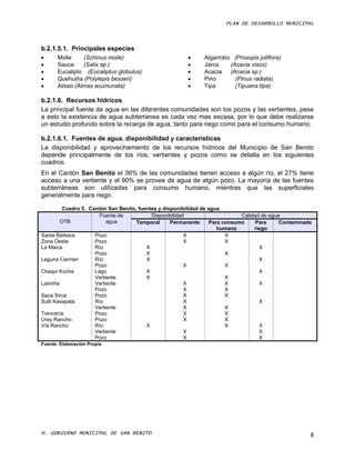 PLAN DE DESARROLLO MUNICIPAL



b.2.1.5.1. Principales especies
      Molle     (Schinus molle)                             Algarrobo (Prosopis juliflora)
      Sauce     (Salix sp.)                                 Jarca    (Acacia visco)
      Eucalipto (Eucaliptus globulus)                       Acacia   (Acacia sp.)
      Quehuiña (Polylepis besseri)                          Pino       (Pinus radiata)
      Alisso (Almas acumunata)                              Tipa       (Tipuana tipa)

b.2.1.6. Recursos hídricos
La principal fuente de agua en las diferentes comunidades son los pozos y las vertientes, pese
a esto la existencia de agua subterranea es cada vez mas escasa, por lo que debe realizarse
un estudio profundo sobre la recarga de agua, tanto para riego como para el consumo humano.

b.2.1.6.1. Fuentes de agua, disponibilidad y características
La disponibilidad y aprovechamiento de los recursos hídricos del Municipio de San Benito
depende principalmente de los ríos, vertientes y pozos como se detalla en los siguientes
cuadros.
En el Cantón San Benito el 36% de las comunidades tienen acceso a algún río, el 27% tiene
acceso a una vertiente y el 90% se provee de agua de algún pozo. La mayoría de las fuentes
subterráneas son utilizadas para consumo humano, mientras que las superficiales
generalmente para riego.

         Cuadro 5. Cantón San Benito, fuentes y disponibilidad de agua.
                       Fuente de           Disponibilidad                     Calidad de agua
        OTB               agua       Temporal      Permanente      Para consumo     Para     Contaminada
                                                                      humano       riego
Santa Bárbara        Pozo                                X               X
Zona Oeste           Pozo                                X               X
La Maica             Río                 X                                           X
                     Pozo                X                               X
Laguna Carmen        Río                 X                                           X
                     Pozo                                X               X
Chaqui Kocha         Lago                X                                           X
                     Vertiente           X                               X
Laimiña              Vertiente                           X               X           X
                     Pozo                                X               X
Saca Sirca           Pozo                                X               X
Sulti Kasapata       Río                                 X                           X
                     Vertiente                           X               X
Trencería            Pozo                                X               X
Urey Rancho          Pozo                                X               X
Vía Rancho           Río                 X                               X           X
                     Vertiente                           X                           X
                     Pozo                                X                           X
Fuente: Elaboración Propia




H. GOBIERNO MUNICIPAL DE SAN BENITO                                                                    8
 