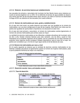 PLAN DE DESARROLLO MUNICIPAL



c.5.1.4. Dotacion de servicios basicos por establecimiento

Las escuelas de primaria y secundaria del municipio de San Benito tienen poca cobertura en
cuanto al servicio higiénico con un 20%. En lo referente al servicio de agua potable se observó
que menos del 40% de las escuelas tienen dicho servicio; por último el servicio de electricidad
no llega al 50% de cobertura en las escuelas (Ver cuadro anterior).


c.5.1.5. Número de matriculados por sexo, grado y establecimiento
En el caso del nivel inicial, se puede observar que existe casi una igualdad en le número de
matriculados, con una leve ventaja para el caso de las mujeres. Este hecho nos indica que los
padres dan igualdad de oportunidad e importancia a la educación en este nivel.
En el caso del nivel primario y secundario, el número de matriculados cambia ligeramente; el
número de varones matriculados para ambos casos es mayor.
La cantidad de alumnos matriculados en las diferentes unidades educativas del municipio varía
de año a año. Existen diversos factores para esta variación, uno de ellos y quizá el más
importante es la constante migración de los padres, que en compañía de sus hijos menores se
ausentan hacia regiones donde consiguen trabajos esporádicos, para el caso de la mujer, los
padres aún consideran que el rol de la mujer sigue siendo el de las labores de casa.

c.5.1.6. Número de matriculados por sexo y nivel
En el cuadro siguiente se observa que la cantidad de alumnos varones matriculados en las
distintas unidades educativas es ligeramente superior al número de mujeres matriculadas, pese
a que la población femenina es mayor a la masculina.

              Cuadro 19. Número total de matriculados
                           GRADO                            VARONES         MUJERES         TOTAL
            INICIAL                                                 223              247          470
            PRIMARIA                                               1434             1371      2805
             SECUNDARIA                                             394              334          728
            TOTAL GENERAL                                          2051             1952      4003
              Fuente: Elaboración propia en base a datos Distrito de Educación

c.5.1.7. Deserción escolar: tasa y principales causas

c.5.1.7.1. Tasa de deserción
              Cuadro 20. Número de inscritos, promovidos y tasa de deserción
                      NIVEL          NÚMERO DE              DESERCION            PORCENTAJE
                                    MATRICULADOS                                     DE
                                                                                  DESERCION
                INICIAL                             470                35                7.44
                PRIMARIA                           2805               114                4.10
                SECUNDARIA                          728                35                4.40
                TOTAL                              4003               184                  4.60
              Fuente: Elaboración propia en base a datos Distrito de Educación




H. GOBIERNO MUNICIPAL DE SAN BENITO                                                                     20
 