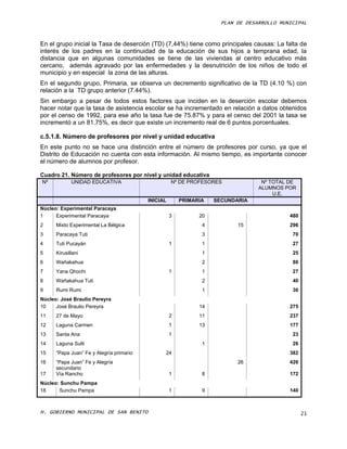 PLAN DE DESARROLLO MUNICIPAL



En el grupo inicial la Tasa de deserción (TD) (7,44%) tiene como principales causas: La falta de
interés de los padres en la continuidad de la educación de sus hijos a temprana edad, la
distancia que en algunas comunidades se tiene de las viviendas al centro educativo más
cercano, además agravado por las enfermedades y la desnutrición de los niños de todo el
municipio y en especial la zona de las alturas.
En el segundo grupo, Primaria, se observa un decremento significativo de la TD (4.10 %) con
relación a la TD grupo anterior (7.44%).
Sin embargo a pesar de todos estos factores que inciden en la deserción escolar debemos
hacer notar que la tasa de asistencia escolar se ha incrementado en relación a datos obtenidos
por el censo de 1992, para ese año la tasa fue de 75.87% y para el censo del 2001 la tasa se
incrementó a un 81.75%, es decir que existe un incremento real de 6 puntos porcentuales.

c.5.1.8. Número de profesores por nivel y unidad educativa
En este punto no se hace una distinción entre el número de profesores por curso, ya que el
Distrito de Educación no cuenta con esta información. Al mismo tiempo, es importante conocer
el número de alumnos por profesor.

Cuadro 21. Número de profesores por nivel y unidad educativa
Nº           UNIDAD EDUCATIVA                       Nº DE PROFESORES              Nº TOTAL DE
                                                                                 ALUMNOS POR
                                                                                      U.E.
                                          INICIAL       PRIMARIA   SECUNDARIA
Núcleo: Experimental Paracaya
1     Experimental Paracaya                         3         20                           480
2     Mixto Experimental La Bélgica                            4          15               296
3     Paracaya Tuti                                            3                            70
4     Tuti Pucayán                                  1          1                            27
5     Kirusillani                                              1                            25
6     Wañakahua                                                2                            80
7     Yana Qhochi                                   1          1                            27
8     Wañakahua Tuti                                           2                            40
9     Rumi Rumi                                                1                            30
Núcleo: José Braulio Pereyra
10    José Braulio Pereyra                                    14                           275
11    27 de Mayo                                    2         11                           237
12    Laguna Carmen                                 1         13                           177
13    Santa Ana                                     1                                       23
14    Laguna Sulti                                             1                            26
15    “Papa Juan” Fe y Alegría primario         24                                         382
16    “Papa Juan” Fe y Alegría                                            26               426
      secundario
17    Vía Rancho                                    1          8                           172
Núcleo: Sunchu Pampa
18     Sunchu Pampa                                 1          9                           140



H. GOBIERNO MUNICIPAL DE SAN BENITO                                                              21
 