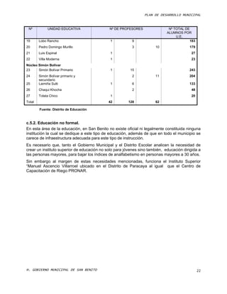 PLAN DE DESARROLLO MUNICIPAL


 Nº          UNIDAD EDUCATIVA                Nº DE PROFESORES                 Nº TOTAL DE
                                                                             ALUMNOS POR
                                                                                  U.E.
19      Lobo Rancho                           1           9                              183
20      Pedro Domingo Murillo                             3            10                179
21      Luis Espinal                          1                                           27
22      Villa Moderna                         1                                           23
Núcleo Simón Bolívar
23     Simón Bolívar Primario                 1          15                              243
24      Simón Bolívar primario y                          2            11                204
        secundario
25      Laimiña Sulti                         1           6                              133
26      Chaqui Khocha                                     2                               48
27      Tolata Chico                          1                                           20
Total                                        42         128            62

        Fuente: Distrito de Educación



c.5.2. Educación no formal.
En esta área de la educación, en San Benito no existe oficial ni legalmente constituida ninguna
institución la cual se dedique a este tipo de educación, además de que en todo el municipio se
carece de infraestructura adecuada para este tipo de instrucción.
Es necesario que, tanto el Gobierno Municipal y el Distrito Escolar analicen la necesidad de
crear un instituto superior de educación no solo para jóvenes sino también, educación dirigida a
las personas mayores, para bajar los índices de analfabetismo en personas mayores a 30 años.
Sin embargo al margen de estas necesidades mencionadas, funciona el Instituto Superior
“Manuel Ascencio Villarroel ubicado en el Distrito de Paracaya al igual que el Centro de
Capacitación de Riego PRONAR.




H. GOBIERNO MUNICIPAL DE SAN BENITO                                                            22
 