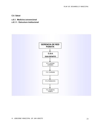 PLAN DE DESARROLLO MUNICIPAL




C.6 Salud

c.6.1. Medicina convencional
c.6.1.1. Estructura institucional




                                    GERENCIA DE RED
                                        PUNATA


                                          C.S.A.
                                       SAN BENITO


                                        P.S. LAGUNA
                                          CARMEN




                                        P.S. CURSANI




                                       P.S. PARACAYA




                                        P.S. SUNCHU
                                           PAMPA




H. GOBIERNO MUNICIPAL DE SAN BENITO                                              23
 