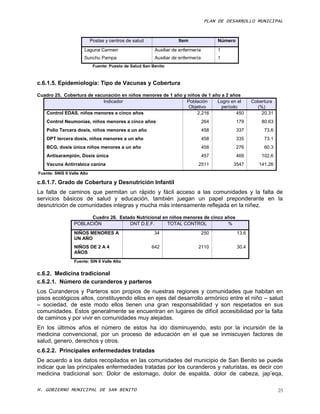 PLAN DE DESARROLLO MUNICIPAL


                             Postas y centros de salud                Item                Número
                        Laguna Carmen                      Auxiliar de enfermería         1
                        Sunchu Pampa                       Auxiliar de enfermería         1
                              Fuente: Puesto de Salud San Benito



c.6.1.5. Epidemiología: Tipo de Vacunas y Cobertura

Cuadro 25. Cobertura de vacunación en niños menores de 1 año y niños de 1 año a 2 años
                           Indicador                          Población     Logro en el                   Cobertura
                                                               Objetivo       período                       (%)
   Control EDAS, niños menores a cinco años                        2,216             450                      20.31
    Control Neumonías, niños menores a cinco años                                   264            179        80.63
    Polio Tercera dosis, niños menores a un año                                     458            337         73.6
    DPT tercera dosis, niños menores a un año                                       458            335         73.1
    BCG, dosis única niños menores a un año                                         458            276         60.3
    Antisarampión, Dosis única                                                      457            469        102.6
    Vacuna Antirrabica canina                                                  2511            3547          141.26
Fuente: SNIS II Valle Alto

c.6.1.7. Grado de Cobertura y Desnutrición Infantil
La falta de caminos que permitan un rápido y fácil acceso a las comunidades y la falta de
servicios básicos de salud y educación, también juegan un papel preponderante en la
desnutrición de comunidades integras y mucha más intensamente reflejada en la niñez.

                        Cuadro 26. Estado Nutricional en niños menores de cinco años
                  POBLACIÓN            DNT D.E.F.       TOTAL CONTROL            %
                  NIÑOS MENORES A                          34                       250            13.6
                  UN AÑO
                  NIÑOS DE 2 A 4                         642                   2110                30.4
                  AÑOS
                  Fuente: SIN II Valle Alto


c.6.2. Medicina tradicional
c.6.2.1. Número de curanderos y parteros
Los Curanderos y Parteros son propios de nuestras regiones y comunidades que habitan en
pisos ecológicos altos, constituyendo ellos en ejes del desarrollo armónico entre el niño – salud
– sociedad, de este modo ellos tienen una gran responsabilidad y son respetados en sus
comunidades. Estos generalmente se encuentran en lugares de difícil accesibilidad por la falta
de caminos y por vivir en comunidades muy alejadas.
En los últimos años el número de estos ha ido disminuyendo, esto por la incursión de la
medicina convencional, por un proceso de educación en el que se inmiscuyen factores de
salud, genero, derechos y otros.
c.6.2.2. Principales enfermedades tratadas
De acuerdo a los datos recopilados en las comunidades del municipio de San Benito se puede
indicar que las principales enfermedades tratadas por los curanderos y naturistas, es decir con
medicina tradicional son: Dolor de estomago, dolor de espalda, dolor de cabeza, jap’eqa,

H. GOBIERNO MUNICIPAL DE SAN BENITO                                                                                   25
 