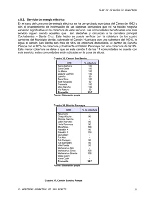 PLAN DE DESARROLLO MUNICIPAL



c.8.2. Servicio de energía eléctrica
En el caso del consumo de energía eléctrica se ha comprobado con datos del Censo de 1992 y
con el levantamiento de información de las carpetas comunales que no ha habido ninguna
variación significativa en la cobertura de este servicio. Las comunidades beneficiadas con este
servicio siguen siendo aquellas que son aledañas y circundan a la carretera principal
Cochabamba – Santa Cruz. Este hecho se puede verificar con la cobertura de los cuatro
cantones del Municipio donde, sobresale el Cantón Huaricaya con una cobertura del 100%, le
sigue el cantón San Benito con más de 95% de cobertura domiciliaria, el cantón de Sunchu
Pampa con el 80% de cobertura y finalmente el Distrito Paracaya con una cobertura de 52.3%.
Esta menor cobertura se debe a que en este cantón 7 de las 17 comunidades no cuenta con
este servicio; estas comunidades están ubicadas en la zona de altura.

                            Cuadro 35. Cantón San Benito
                                         OTB              % cobertura
                                Santa Bárbara                100
                                Zona Oeste                   100
                                La Maica                     100
                                Laguna Carmen                100
                                Laimiña                       90
                                Saca Sirca                   100
                                Sulti Kasapata                92
                                Trencería                    100
                                Urey Rancho                  100
                                Vía Rancho                    75
                                Promedio                     95.7
                            Fuente: Elaboración propia




                            Cuadro 36. Distrito Paracaya
                                        OTB              % de cobertura
                               Alisumayu                       -
                               Chaqui Kocha                   90
                               Chimpa Rancho                   -
                               Jaldín Rancho                  95
                               Linde Paracaya                 90
                               Mora Mora                     100
                               Pabellón A                     90
                               Pabellón B                    100
                               Quirusillani                    -
                               Tuti Alto                       -
                               Tuti Pucayan                   90
                               Tuti San Isidro                80
                               Villa Florida                  50
                               Wañacahua Alto                  -
                               Wañacahua Chico               100
                               Wañacahua Grande              100
                               Wasa Cochi                      -
                               Yana Cochi                      -
                               Promedio                      54.7
                            Fuente: Elaboración propia




                     Cuadro 37. Cantón Sunchu Pampa


H. GOBIERNO MUNICIPAL DE SAN BENITO                                                                 31
 