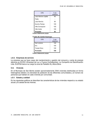 PLAN DE DESARROLLO MUNICIPAL



                                          OTB                % de
                                                           cobertura
                                Lobo Rancho Capilla           90
                                Fiada                          -
                                Lobo Rancho                   90
                                Sunchu Pampa                 100
                                Villa Concepción             100
                                Villa Verde                  100
                                Promedio                      80
                             Fuente: Elaboración propia

                             Cuadro 38. Cantón Huaricaya
                                          OTB                % de
                                                           cobertura
                                San Lorenzo                  100
                                Ero                          100
                                Tocata Chico                 100
                                Promedio                     100
                             Fuente: Elaboración propia


c.8.3. Empresas de servicio
La empresa que se hace cargo del mantenimiento y gestión del consumo y venta de energía
eléctrica es ELFEC (Empresa de Luz y Fuerza Cochabamba). La Compañía de Electrificación
Ltda. ELEPSA tiene a su cargo la zona de Pabellón B y Mora Mora

C.9.   Vivienda
En el Municipio de San Benito existen aproximadamente 3544 viviendas distribuidas en forma
heterogénea debido a la densidad de población de las diferentes comunidades y al número de
personas que habitan en cada vivienda por comunidad.
c.9.1. Estado y calidad
En los siguientes gráficos se describen las características de las viviendas respecto a su estado
actual y la calidad de las mismas.




H. GOBIERNO MUNICIPAL DE SAN BENITO                                                              32
 