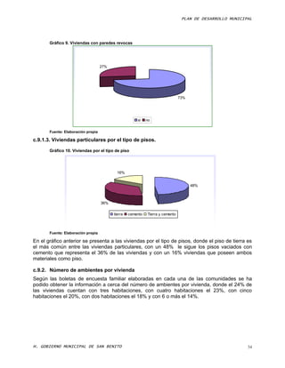 PLAN DE DESARROLLO MUNICIPAL




       Gráfico 9. Viviendas con paredes revocas




                                    27%




                                                                                73%




                                                       si    no


       Fuente: Elaboración propia

c.9.1.3. Viviendas particulares por el tipo de pisos.

       Gráfico 10. Viviendas por el tipo de piso




                                            16%


                                                                                      48%



                                    36%

                                          tierra   cemento   Tierra y cemento



       Fuente: Elaboración propia

En el gráfico anterior se presenta a las viviendas por el tipo de pisos, donde el piso de tierra es
el más común entre las viviendas particulares, con un 48% le sigue los pisos vaciados con
cemento que representa el 36% de las viviendas y con un 16% viviendas que poseen ambos
materiales como piso.

c.9.2. Número de ambientes por vivienda
Según las boletas de encuesta familiar elaboradas en cada una de las comunidades se ha
podido obtener la información a cerca del número de ambientes por vivienda, donde el 24% de
las viviendas cuentan con tres habitaciones, con cuatro habitaciones el 23%, con cinco
habitaciones el 20%, con dos habitaciones el 18% y con 6 o más el 14%.




H. GOBIERNO MUNICIPAL DE SAN BENITO                                                                        34
 