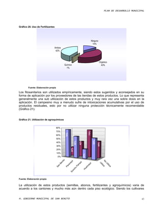 PLAN DE DESARROLLO MUNICIPAL




Gráfico 20. Uso de Fertilizantes




                                                                                          Ninguno
                                                                                           14%
                                Ambos
                                 42%



                                                                                                    Orgánico
                                             Químico                                                  43%
                                               1%




        Fuente: Elaboración propia

Los fitosanitarios son utilizados empíricamente, siendo estos sugeridos y aconsejados en su
forma de aplicación por los proveedores de las tiendas de estos productos. Lo que representa
generalmente una sub utilización de estos productos y muy rara vez una sobre dosis en la
aplicación. El campesino muy a menudo sufre de intoxicaciones acumulativas por el uso de
productos residuales, esto por no utilizar ninguna protección técnicamente recomendable
(Gráfico 21).


Gráfico 21. Utilización de agroquímicos


                                     80%
                                     70%
                                                                                    75%
                                                 76%




                                     60%
                                     50%
                                                                                            55%
                                                                      42%
                                                              58%




                                     40%
                                                                                                  45%




                                     30%
                                                        24%




                                     20%
                                     10%
                                                                            25%




                                      0%
                                            to




                                                                                                           N
                                                        ya
                                         ni




                                                                                                            o
                                                                    pa
                                       Be



                                                      ca




                                                                                                    U

                                                                                                              U
                                                                                      a
                                                                  m




                                                                                                     til
                                                                                    ay




                                                                                                                til
                                                   ra
                                       n




                                                                                                        iz
                                                                Pa




                                                                                                                    iz
                                                 Pa




                                                                                 ic
                                     Sa




                                                                                                          a

                                                                                                                      a
                                                                               ar
                                                            hu



                                                                            Hu
                                                         nc
                                                       Su




Fuente: Elaboración propia


La utilización de estos productos (semillas, abonos, fertilizantes y agroquímicos) varia de
acuerdo a los cantones y mucho más aún dentro cada piso ecológico. Siendo los cultivares


H. GOBIERNO MUNICIPAL DE SAN BENITO                                                                                                  45
 